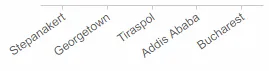 Example of a tilted axis