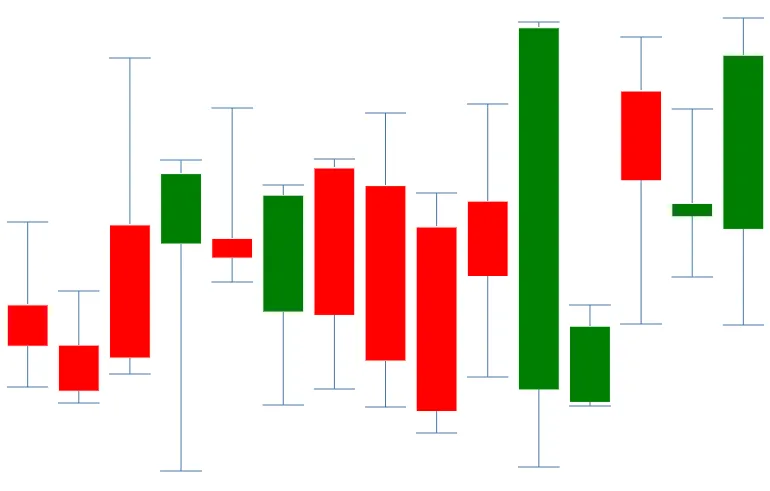 Example of a candlestick chart
