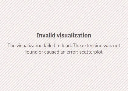 UTF-8 charset requirement error in qlik-embed and capability APIs