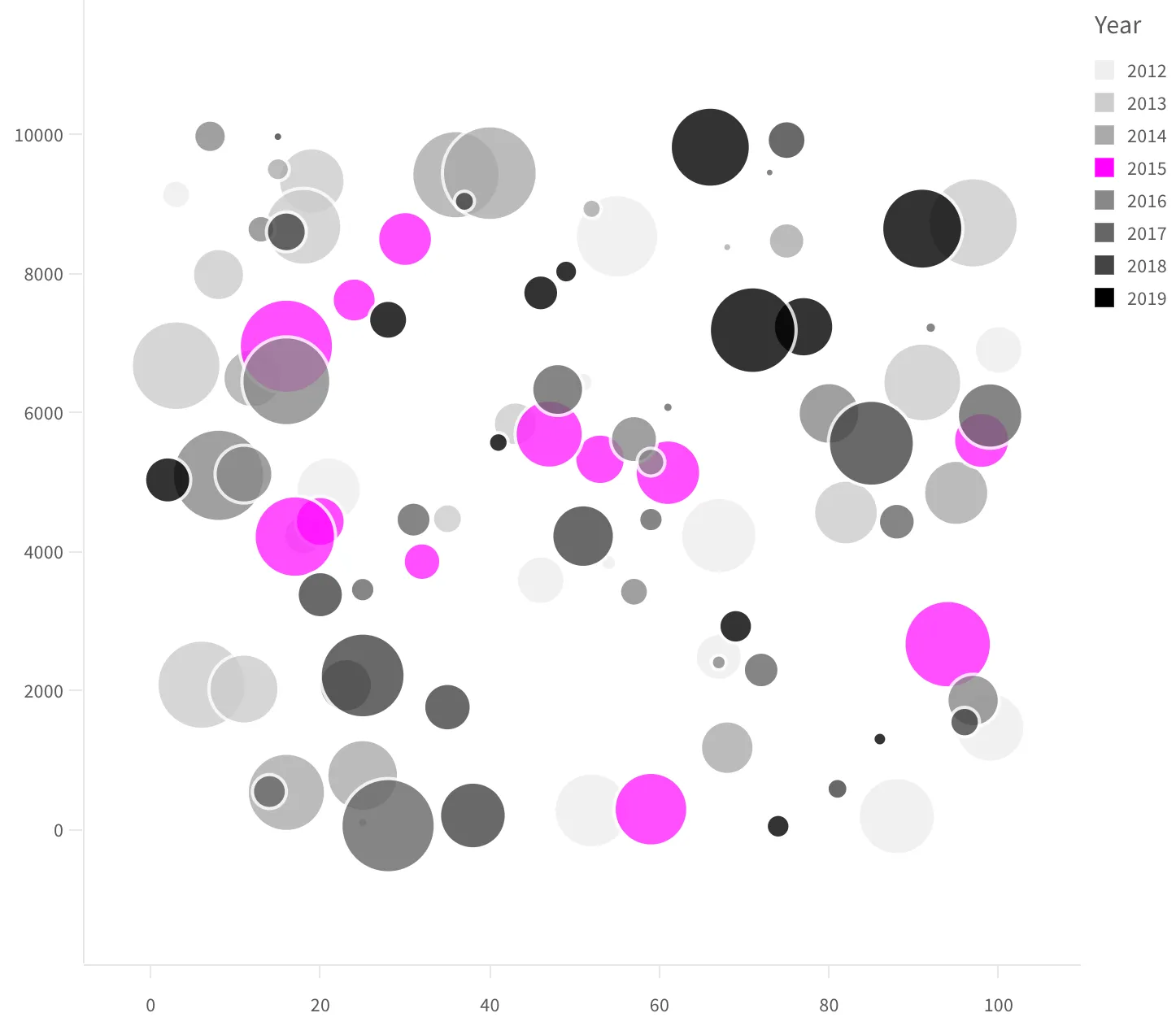 Example rendering of a scatterplot colored with the categorical color scale.