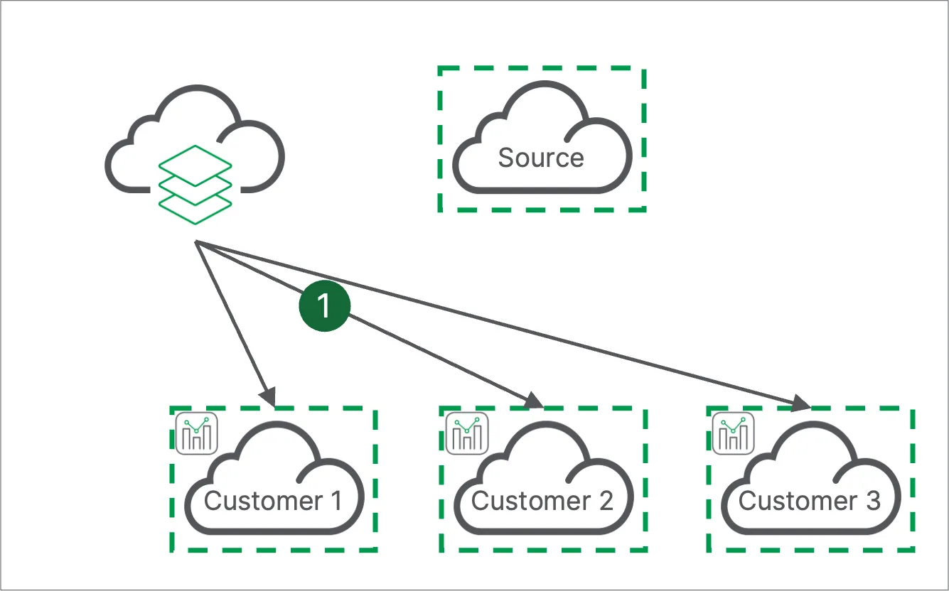 A distributed reload pattern with customer tenants reloading all apps