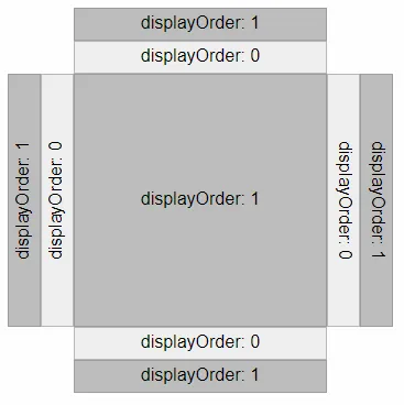 Descriptive image of display order