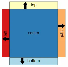 Descriptive image of dock area direction