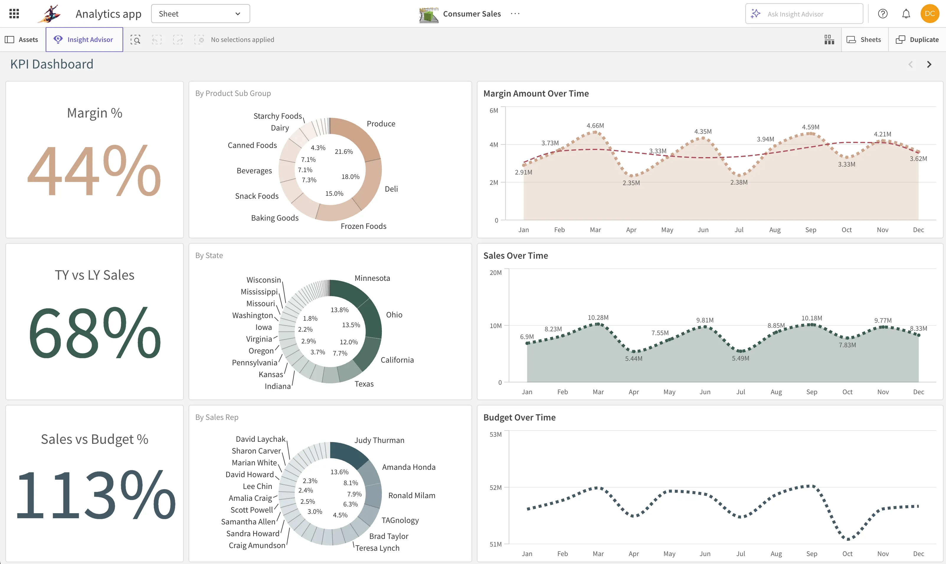 Direct access to a Qlik Sense application