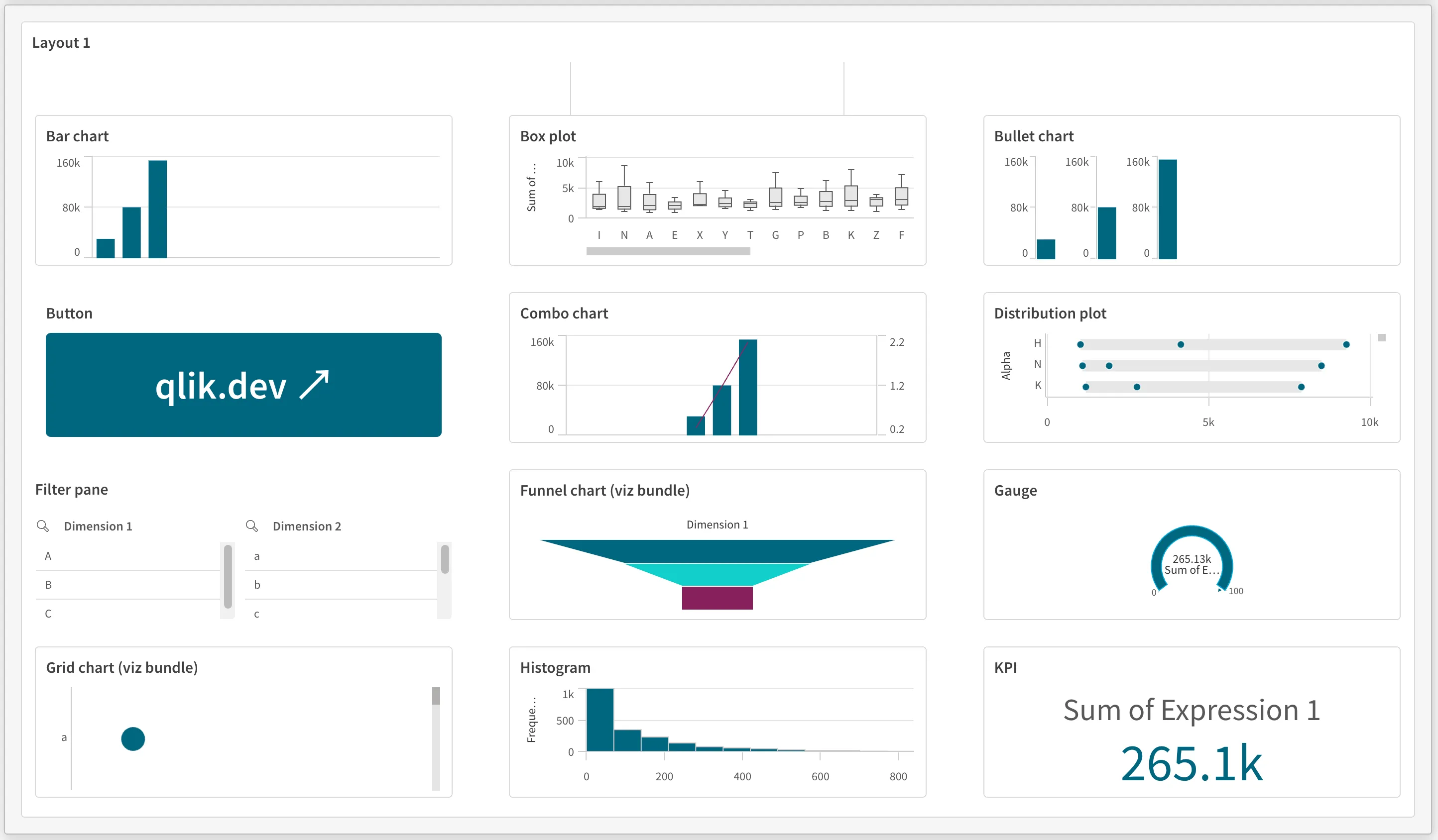 a screenshot of a single layout container
chart embedded into a web app using qlik-embed and the analytics/chart UI