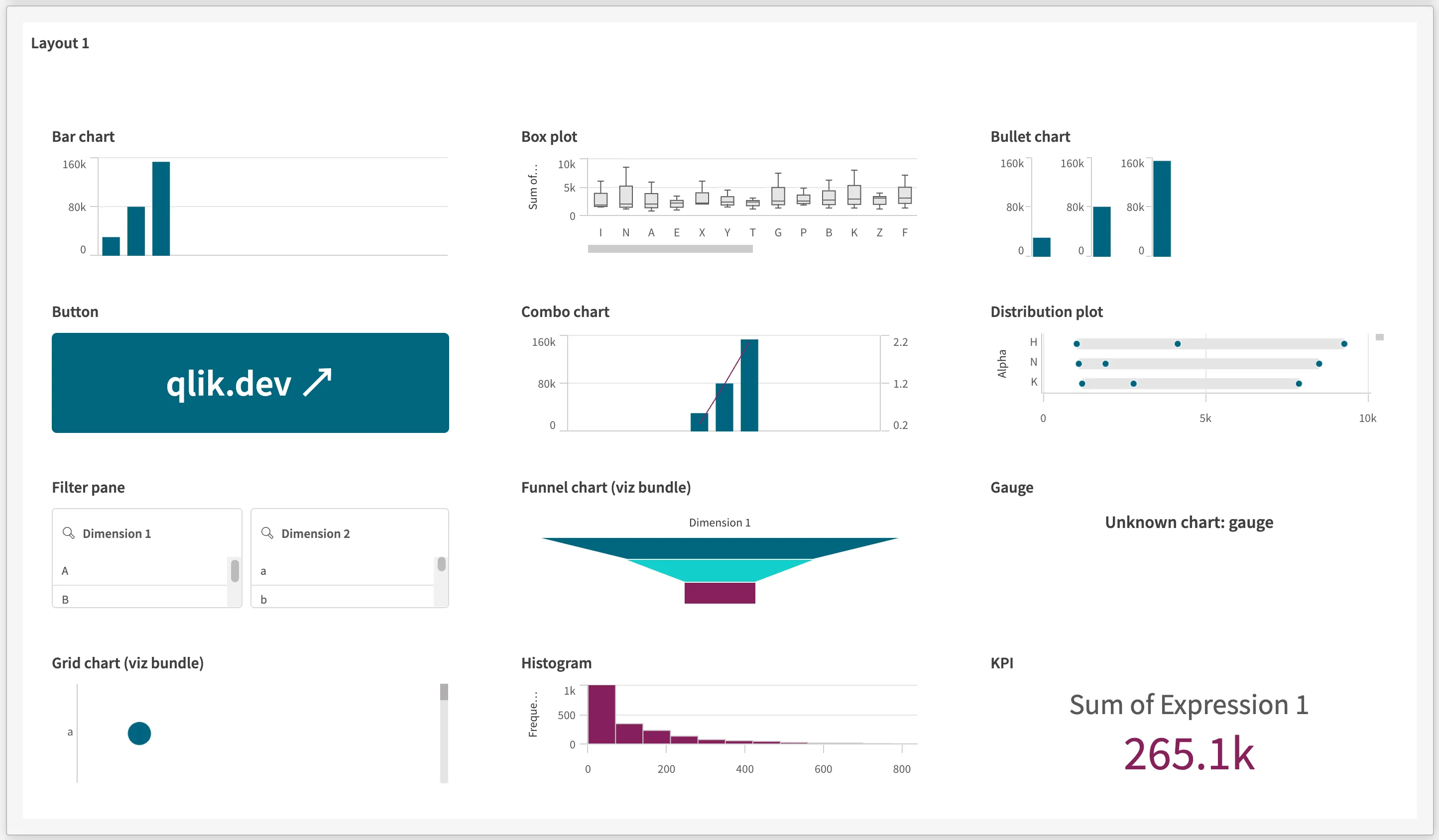 a screenshot of a sheet embedded into a web app
using qlik-embed and the analytics/sheet UI