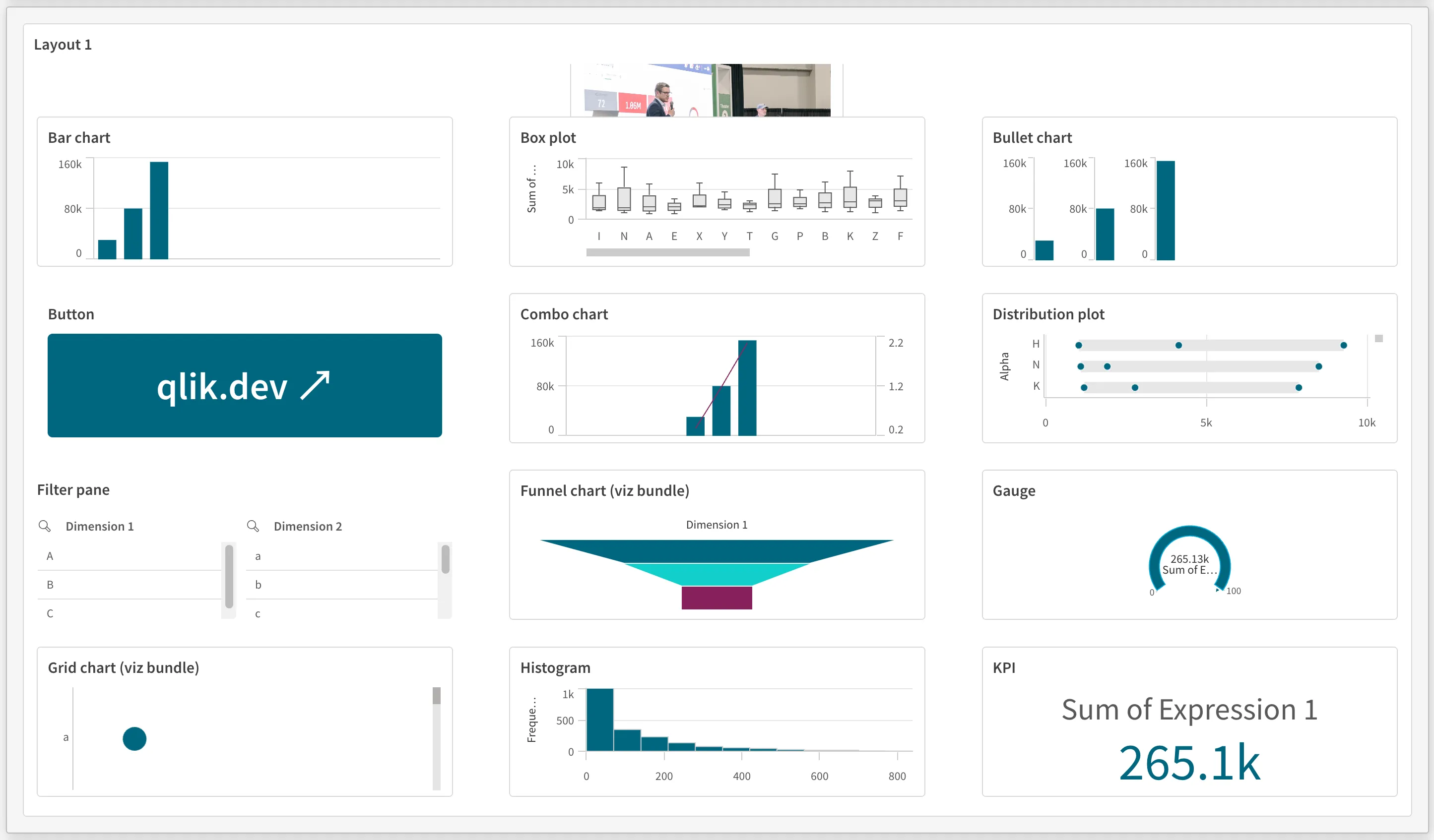 a screenshot of a layout container chart embedded into a web app
using qlik-embed and the classic/chart UI