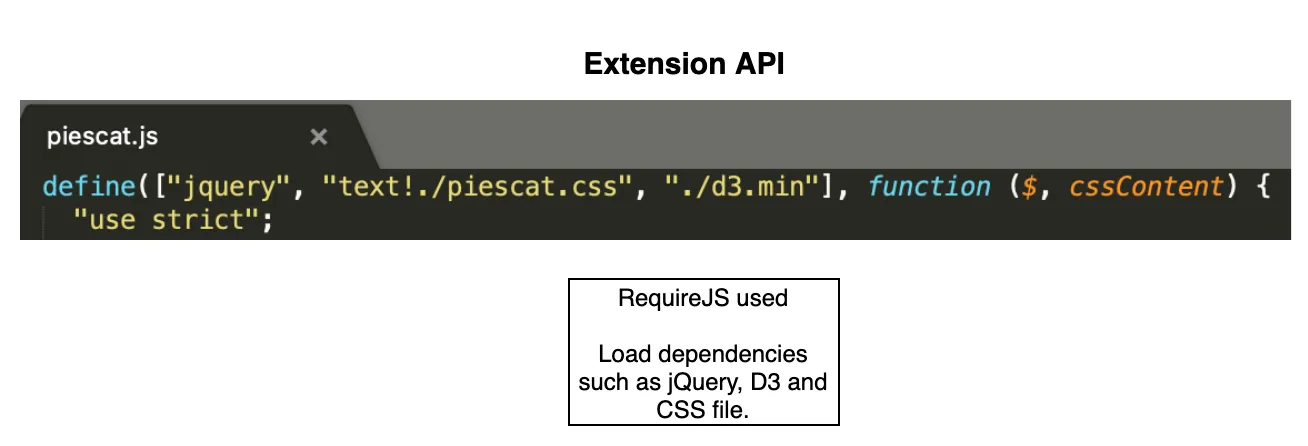 Extension API dependencies