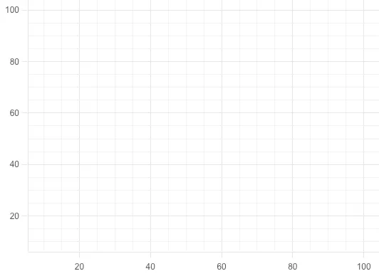 Example rendering of a grid lines component