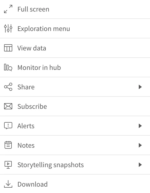 a screenshot of a chart context menu