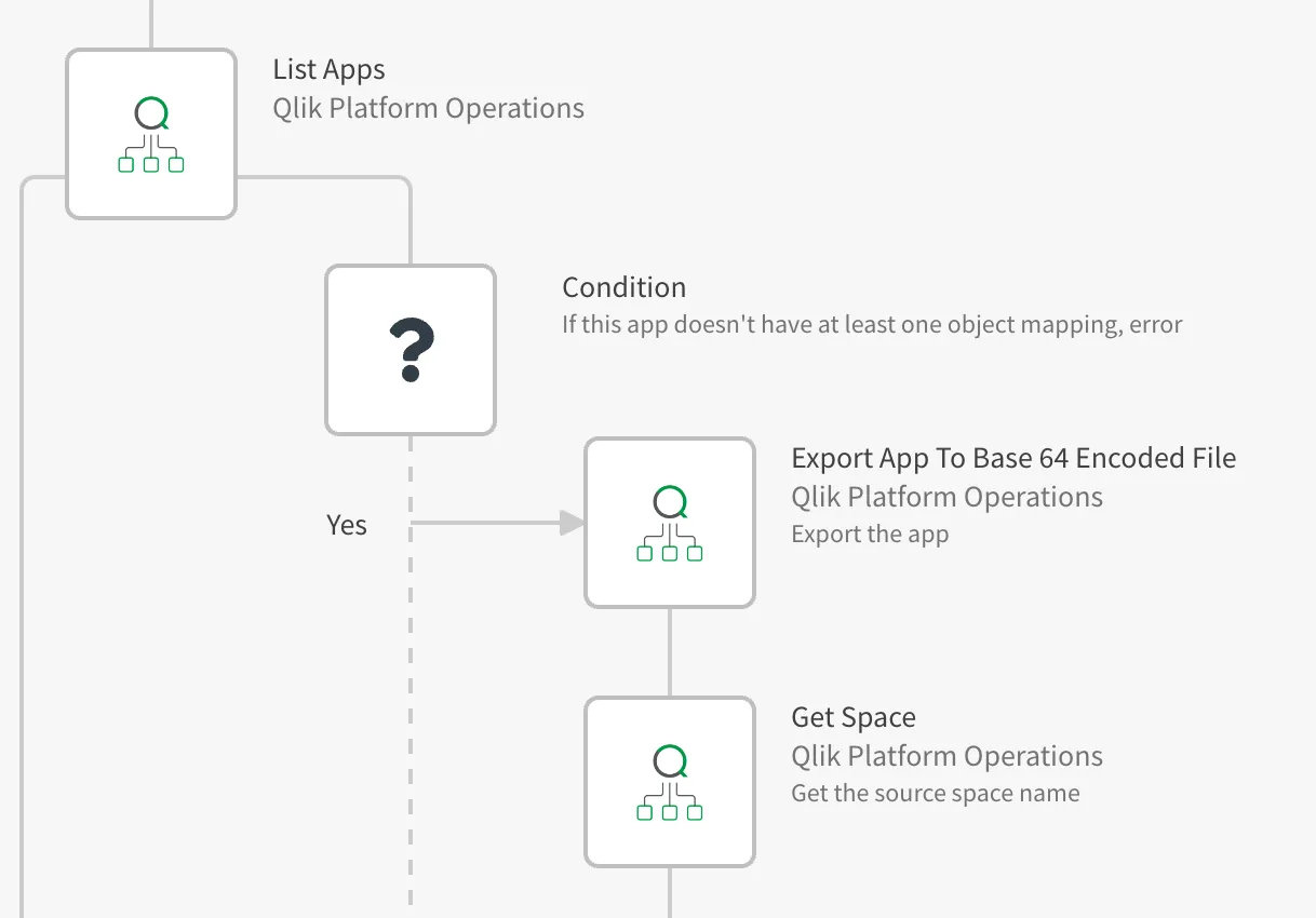 Blocks showing: Loop over all apps in shared spaces
(see note in introduction regarding managed and personal space apps), exiting if an
app is found where no metadata was extracted by the PowerShell script, and exporting
without data otherwise.