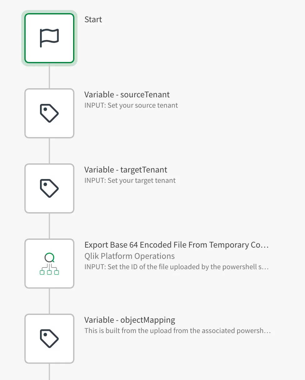 Blocks showing: Import the exported app to the target
tenant, reassigning content to the original owner (assuming they exist with the same
subject in the target tenant), and finally
reassigning ownership of the app to the original owner.