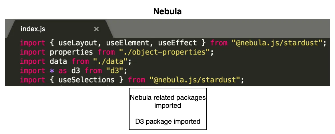 Nebula related packages