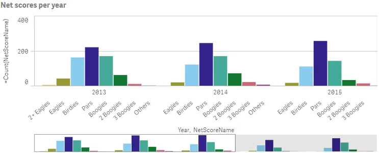 Grouped bar chart