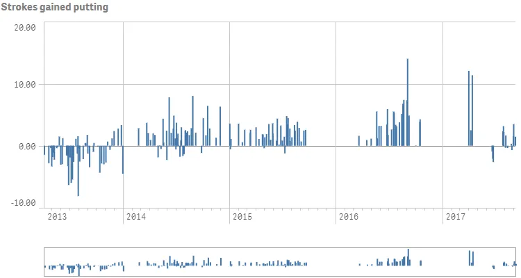 Bar chart example with display
for limit exceeded