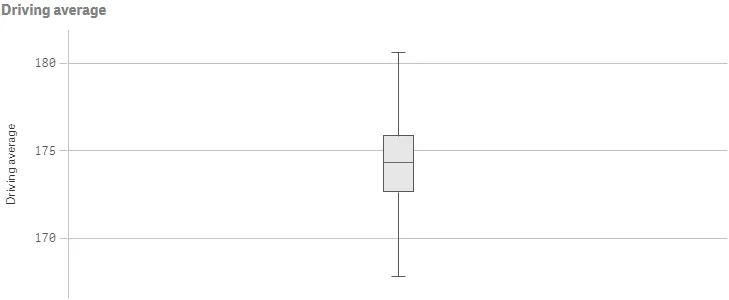 Box plot example