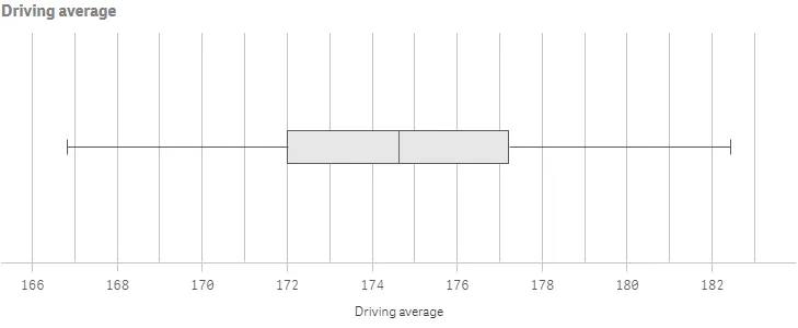 Box plot with calculation modes