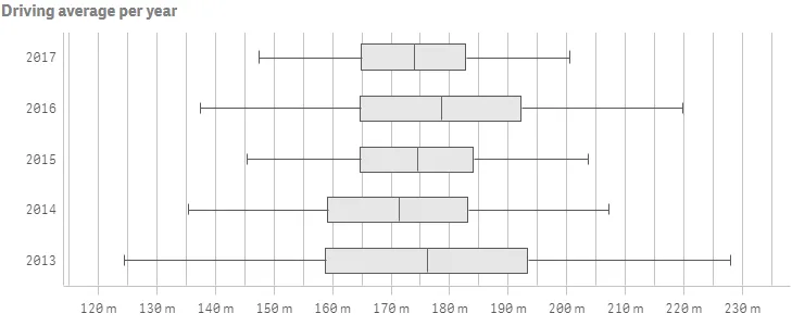 Box plot example with inner and outer dimensions