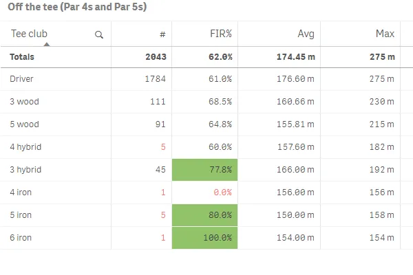 cell text coloring
straight table