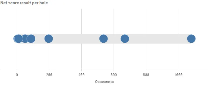 Example of distribution plot