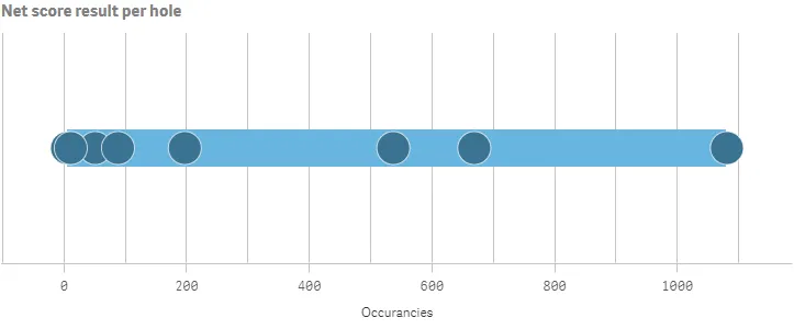 Example of distribution plot with color
settings