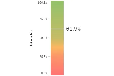 Example of vertical bar gauge
object