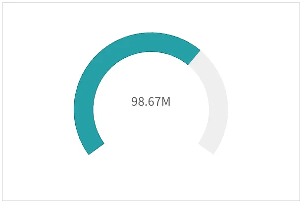 Radial gauge with labels and title hidden
