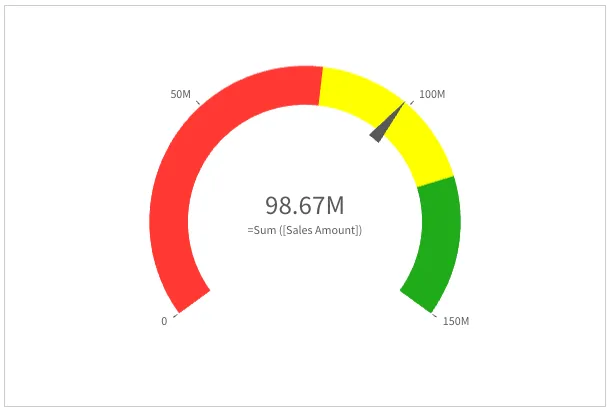 Radial gauge with explicit segments colors