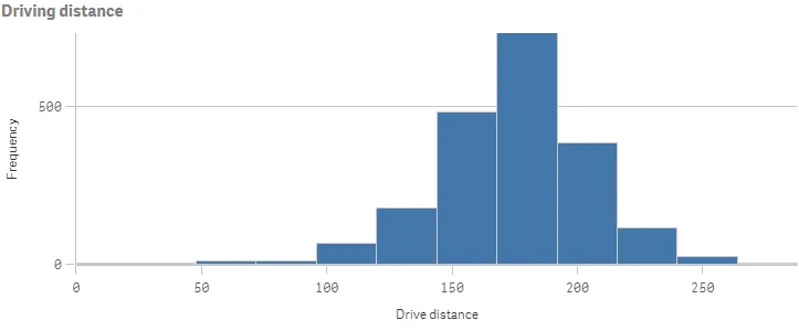 Histogram example