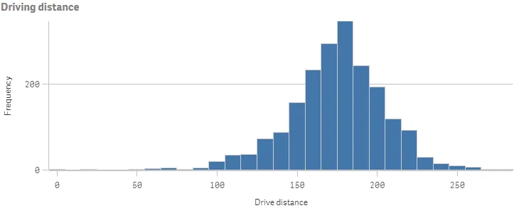 Histogram chart example with set bar width