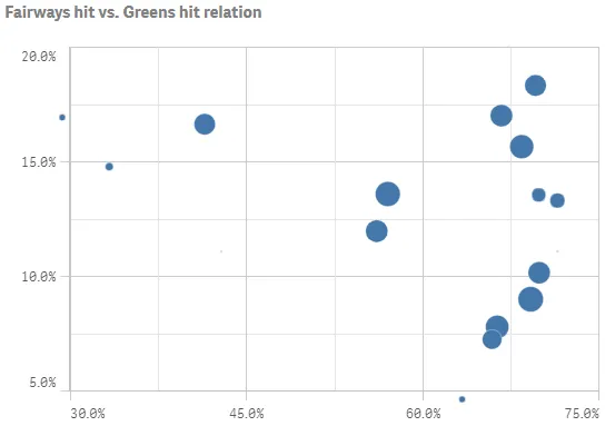 out of range scatter
plot