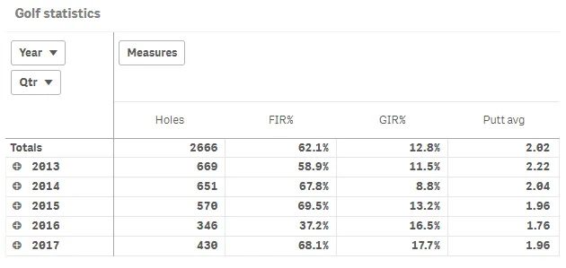 Pivot table