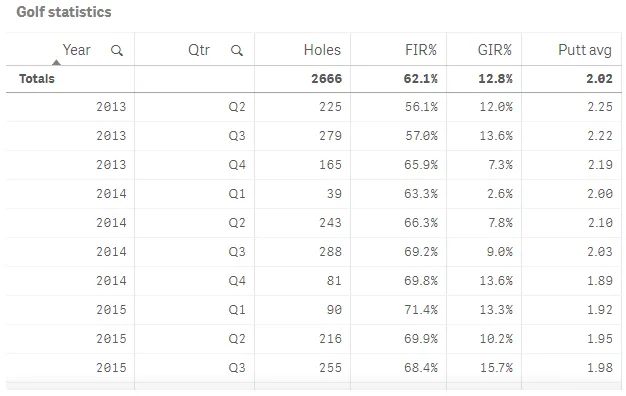 Pivot table as a table