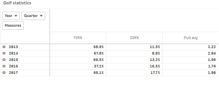 Example of pivot table