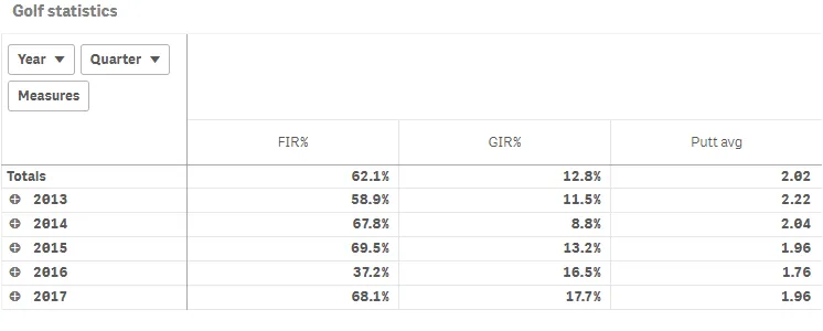 Example of pivot table with totals row