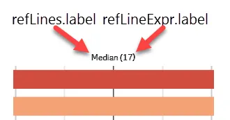 reference line labels