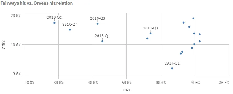 Example of a scatter plot chart