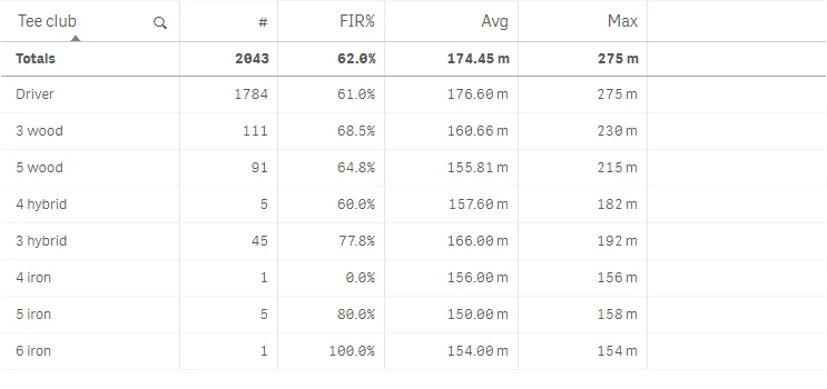 Example of a standard table