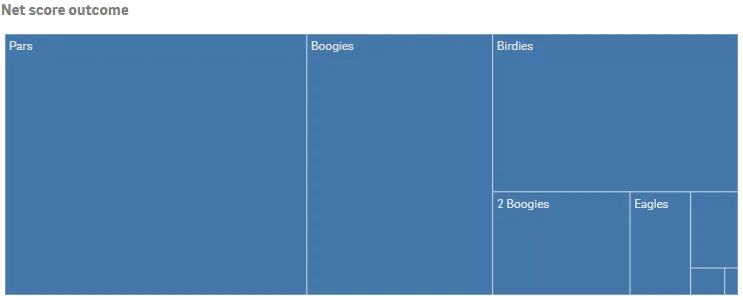 Example of a treemap object