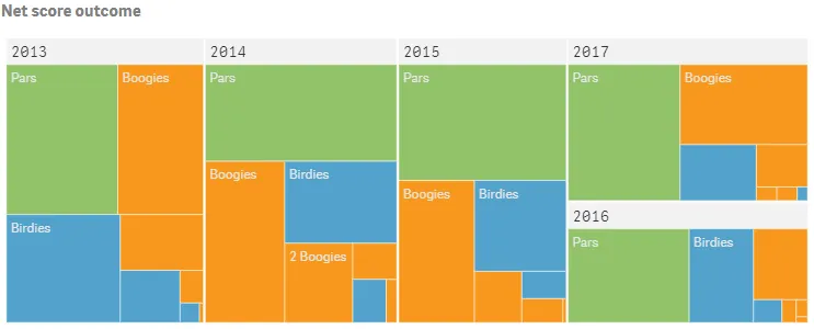 Example of a treemap object colored by
expression