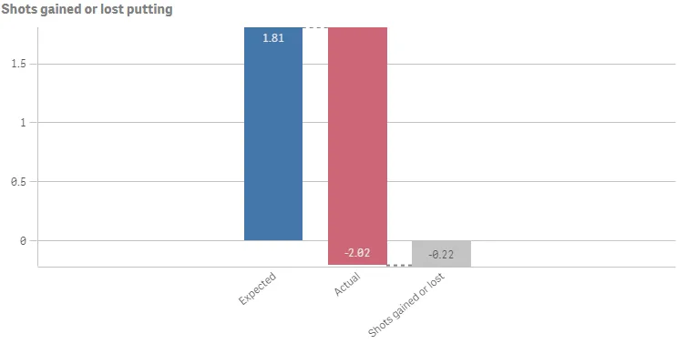 waterfall chart no
legend