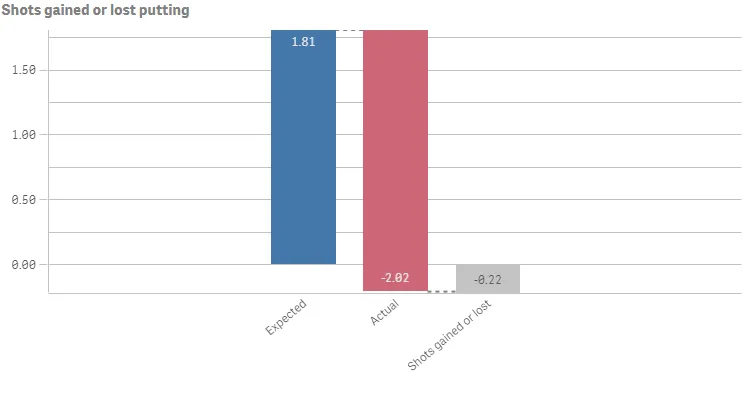 Example of a waterfall chart with modified
number formats and grid spacing