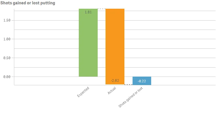 Example of a waterfall chart with custom color
modification