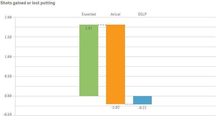 Example of a waterfall chart waterfall chart
with custom dimension and axis settings