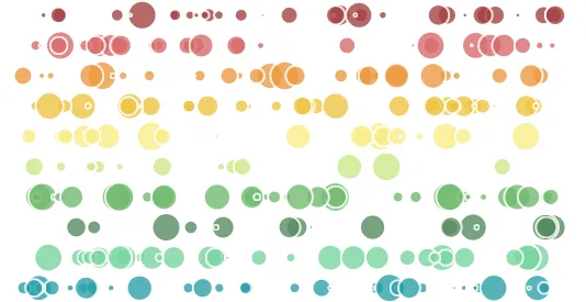 Example of a point distribution chart