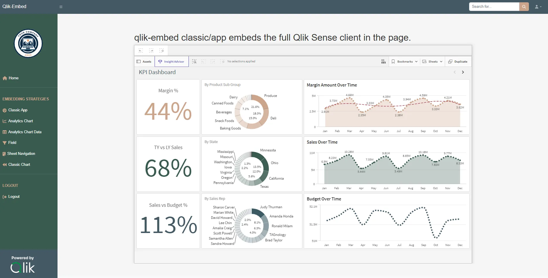 Screenshot of a web app displaying embedded Qlik Sense analytics