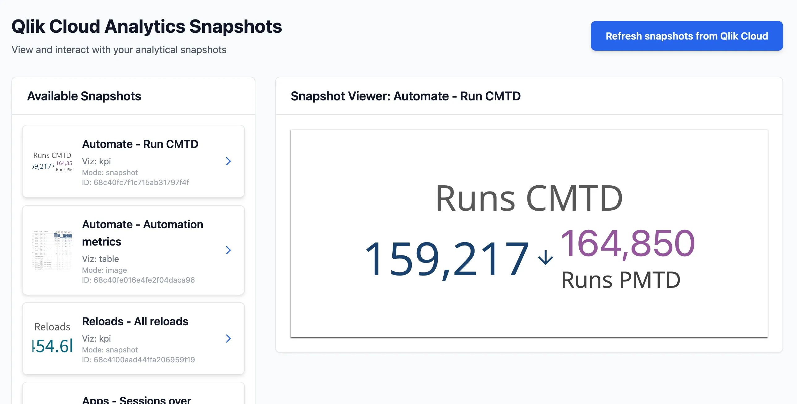 Screenshot of a web app displaying embedded analytics snapshots