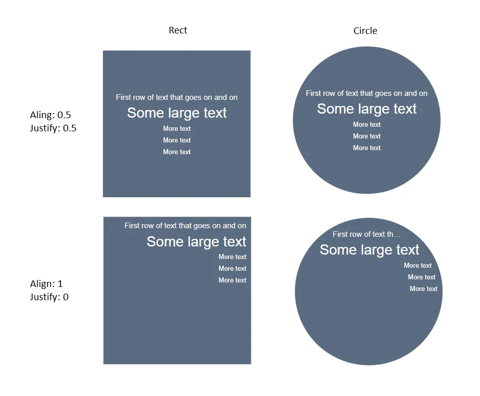 Descriptive image of the row labeling strategy