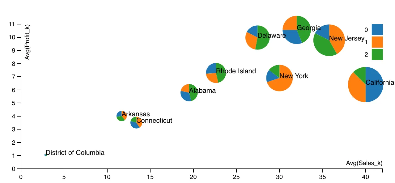 Scatter-Pie plot