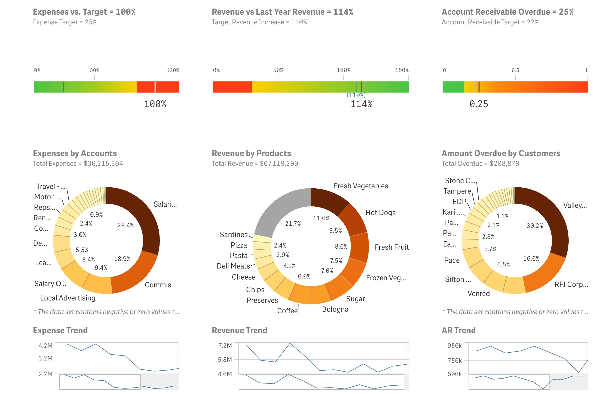 Iframe with the full Qlik Sense sheet